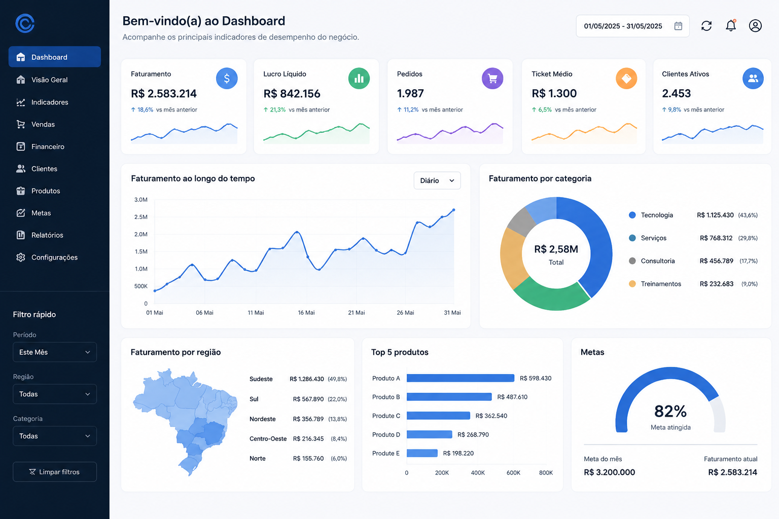 Dashboard Power BI